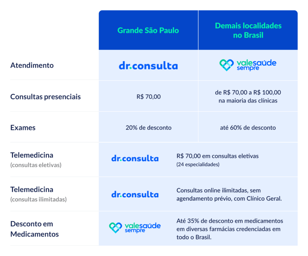 Yalo - A assinatura do dr.consulta